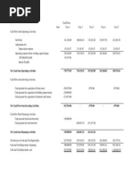 Cash Flows