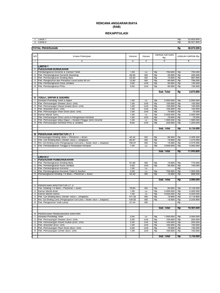 RAB Renovasi Rumah 2024 | PDF