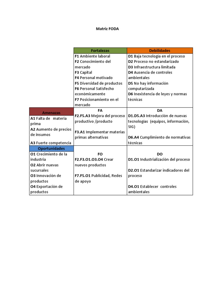 Matriz Foda Cera Artistica An lisis SWOT  Tecnolog a