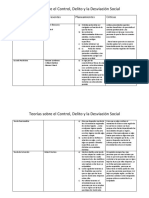 Cuadro de Delito y Control de Sociologia