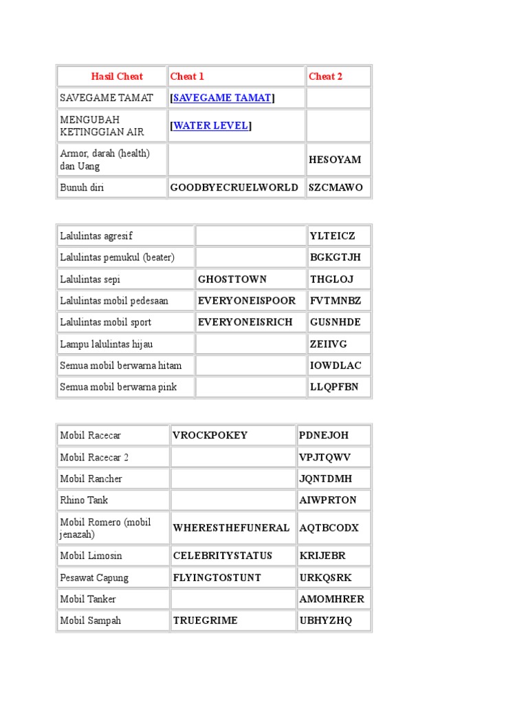GTA San Andreas Cheat Codes Guide | PDF