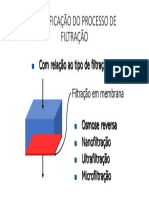 Classificação Do Processo de Filtração PDF