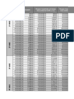 Simulação de Investimentos