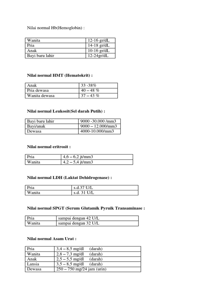 Normal Hemoglobin Values Guide | PDF