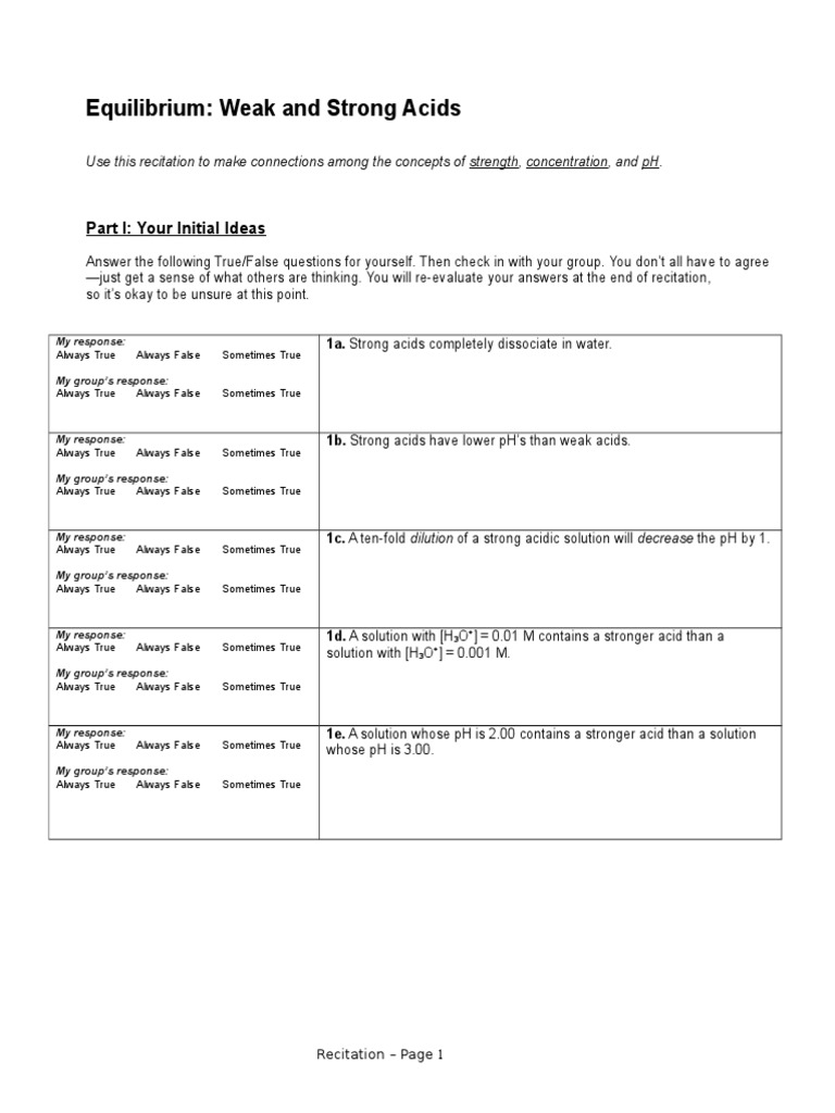 Acid Cu Genchem2 Activity Dissociation Chemistry Acid