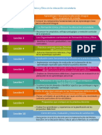 Estructura de Curso FCyE