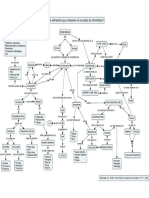 Mapa Informática - ¿Cuáles Son Los Elementos Que Componen La Informática?