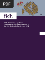 Table Illustrating Legislative Crackdown on Rights and Freedoms of the Civil Society in Russia since 2012