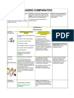 Cuadro Comparativo Psicopatologias