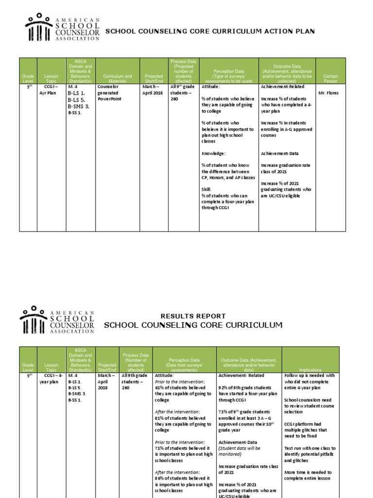 Action Plan 4 Yr Plan | PDF | School Counselor | Psychotherapy