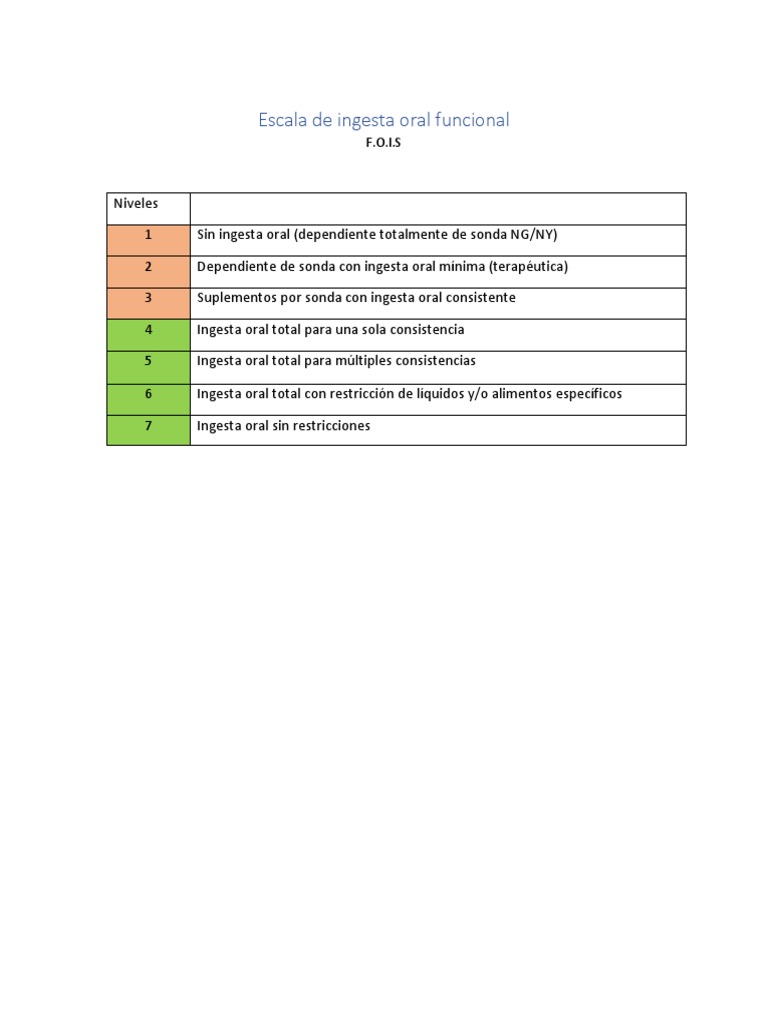 Escala FOIS de Deglución y Disfagia | PDF | Salud y bienestar