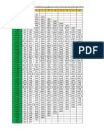 Exemple Tableau Récapitulatif Des Mésures de Résistivités Apparentes Du Profil Tomo Electrique Port Annaba