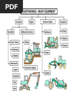 Earthworks - Heavy Equipment