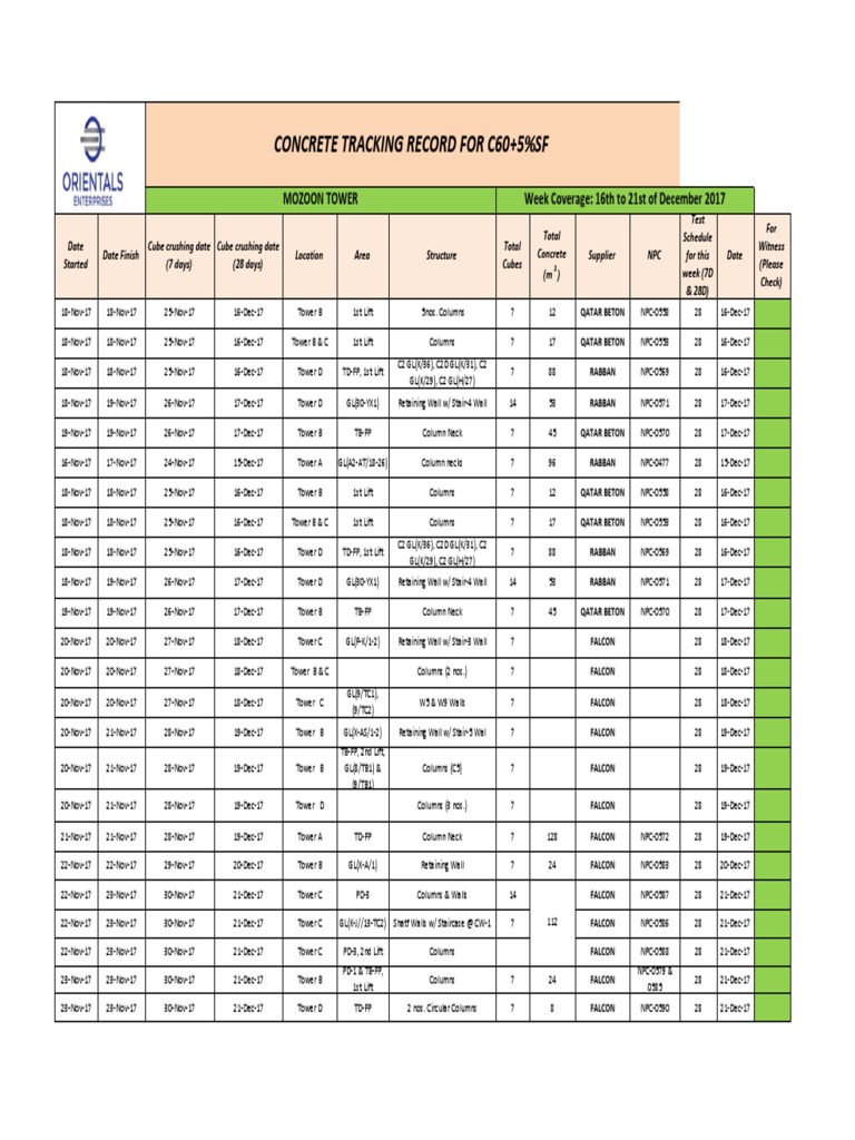 GSA Schedule for Concrete Testing | PDF | Art Media | Building Materials