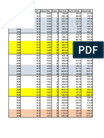 Product Price Agreement Fees + GST Interest Rate Tenure Total Price Pay Per Month Interest Paid