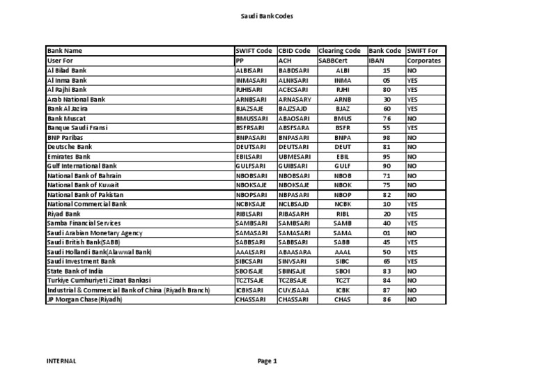 Saudi Bank Codes v5.1.2 Banking Banks