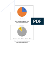 Figure - Percentages of Respondents' Gender