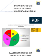 Gambaran Status Gizi