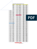 Temperature Conversion Chart PDF