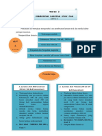 Diagram Alir Kuljar