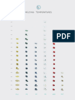 Poster-melting temperatures-A0.pdf