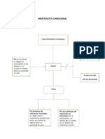 Inercia (Mentefato)