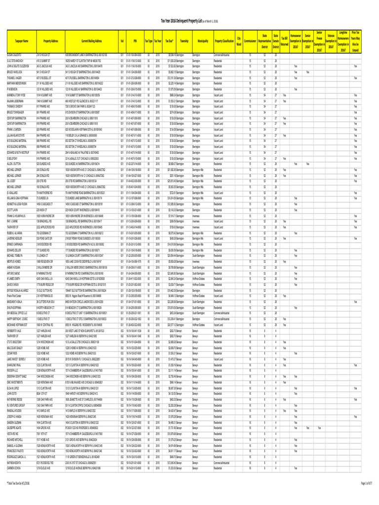Tax Year 2016 Delinquent Property List PDF Business