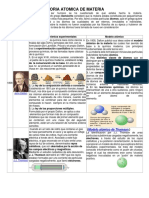 Teoria Atomica de Materia