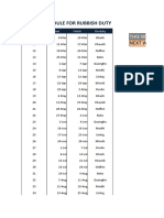 Rubbish Duty Schedule