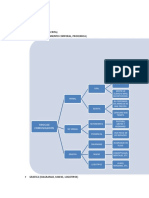 Tipos de Comuncacion