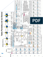 Tabla Periodica Universidad de Antioquia