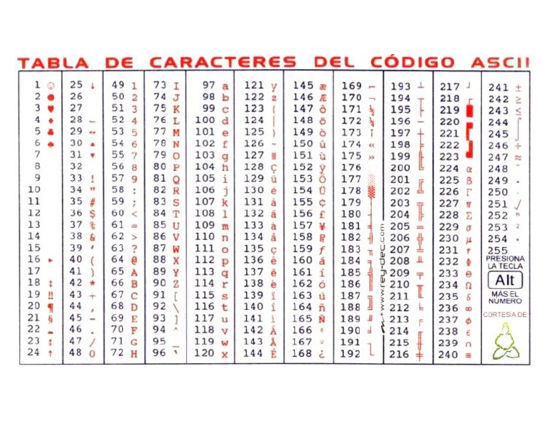 Tabla de c digo ascii completa pdf