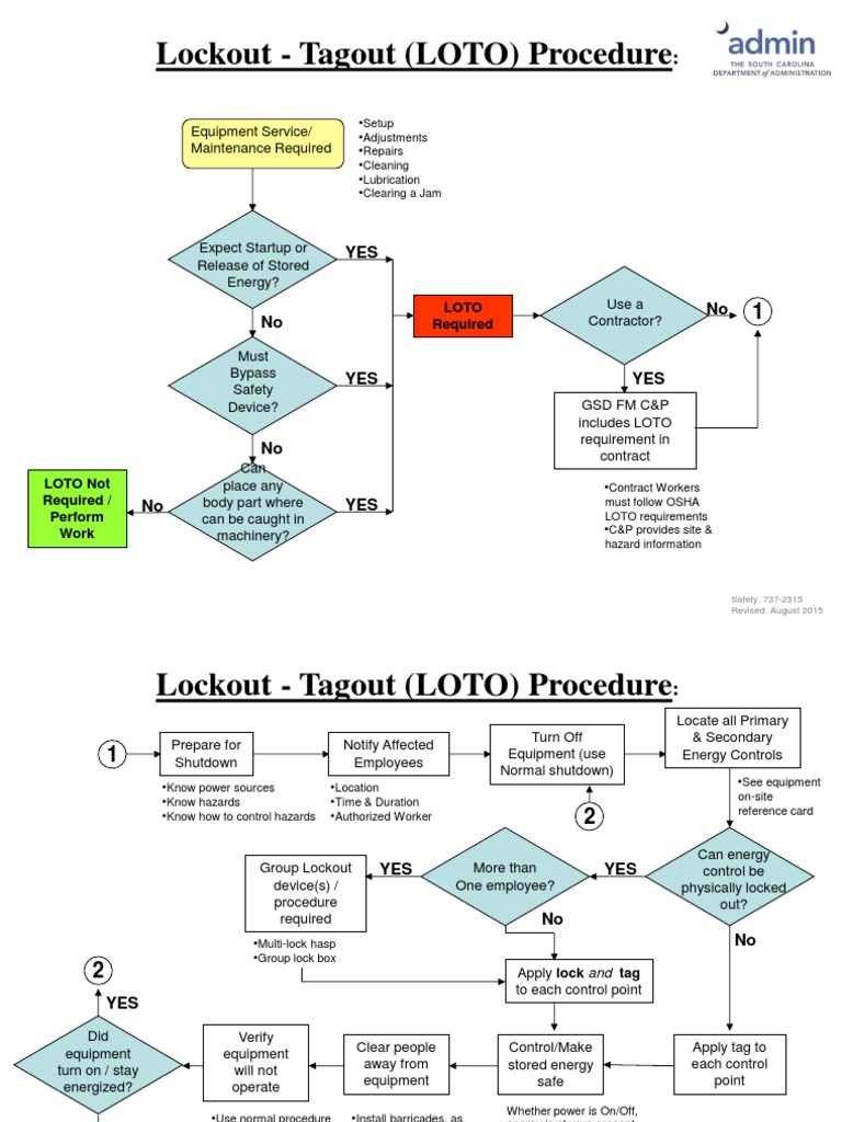 LOTO Flowchart Dec2011 Prevention Occupational Safety And Health