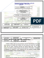 Carta Organisasi Linus2013