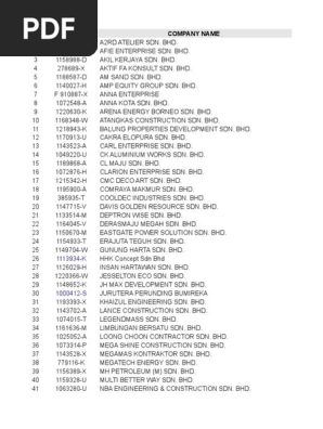 List Of Construction Companies In Sabah And Sarawak Pdf