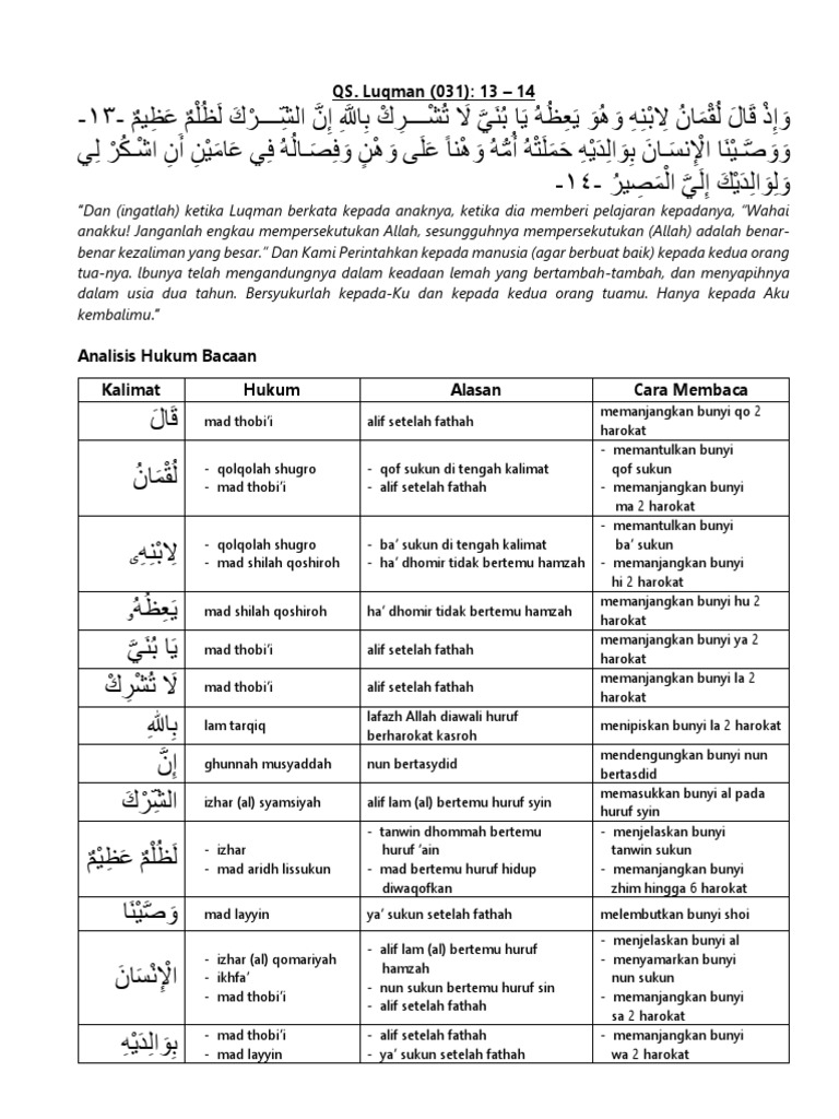 Analisis Hukum Bacaan Qs Luqman 031 13 14