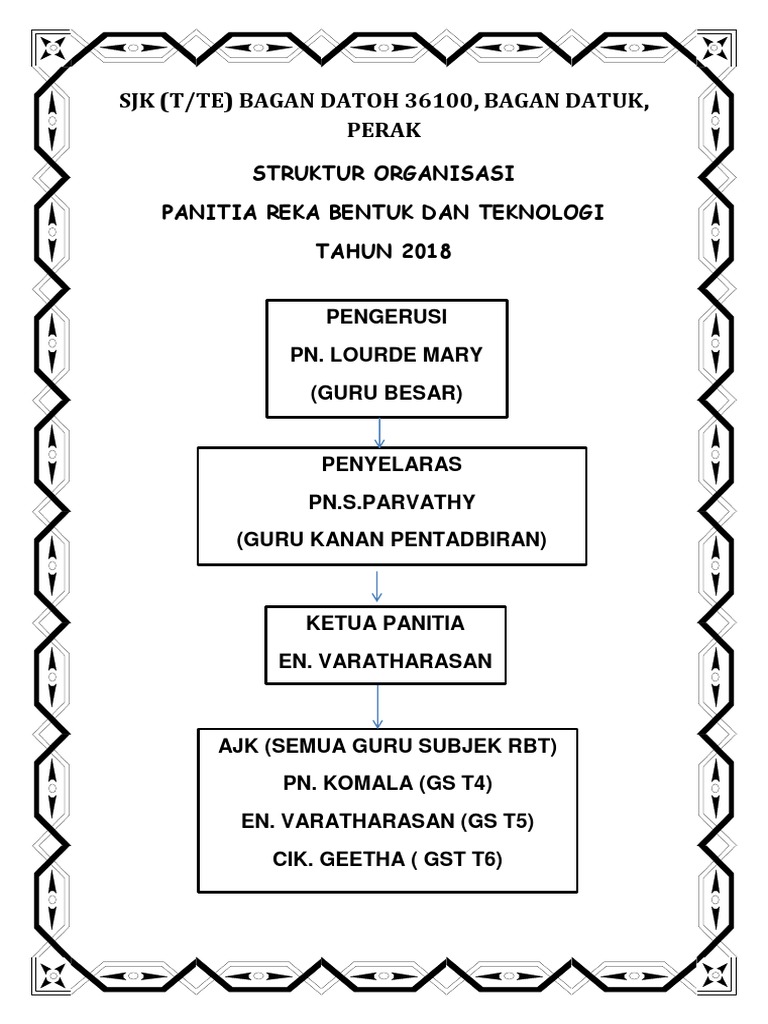Carta Organisasi Bilik Rbt