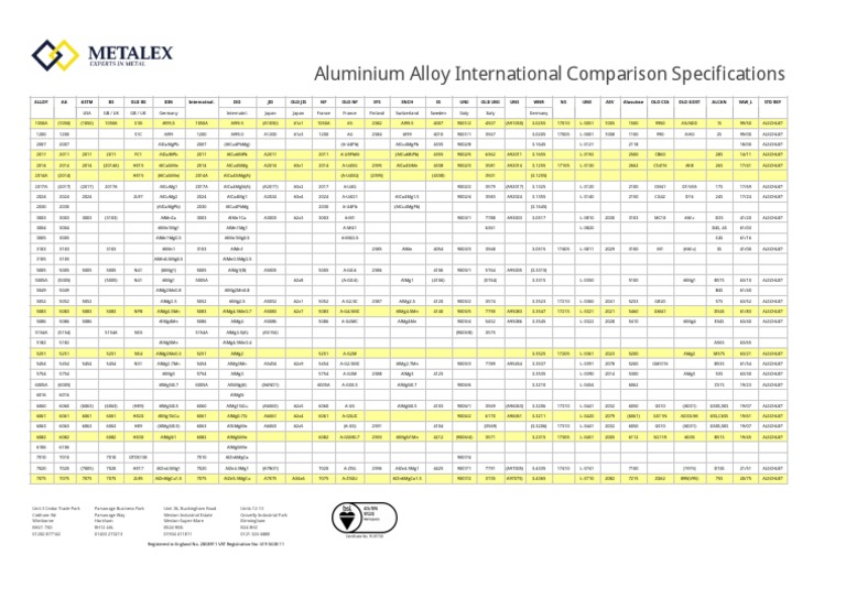 aluminium-alloy-international-comparison-specifications-numbers-aluminium-business