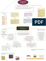 Programas de Proceso de Datos Sismicos