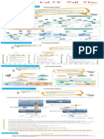 IMS Information Gateway - VoLTE Signaling Analysis Manualú¿VoLTE Call Flowú® PDF