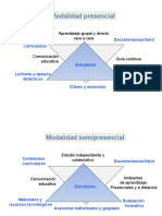 Esquemas de Modalidades