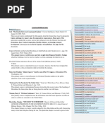 annotated bibliography
