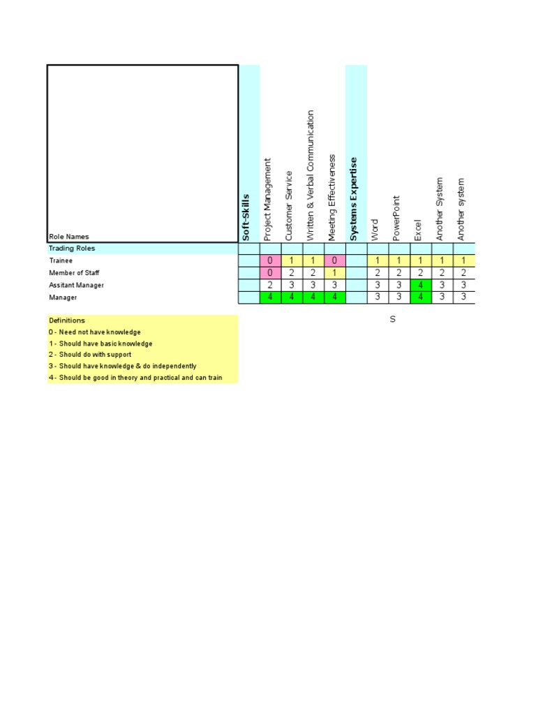 Skills Matrix Template | PDF | Knowledge | Behavior Modification