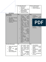 Swot