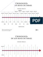 Cronología de Los Reyes de Israel