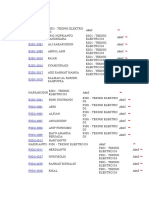 Daftar Nama MHS