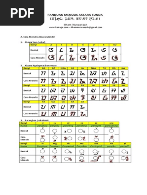 Aksara Sunda Angka 1 100 Siswapelajar Com