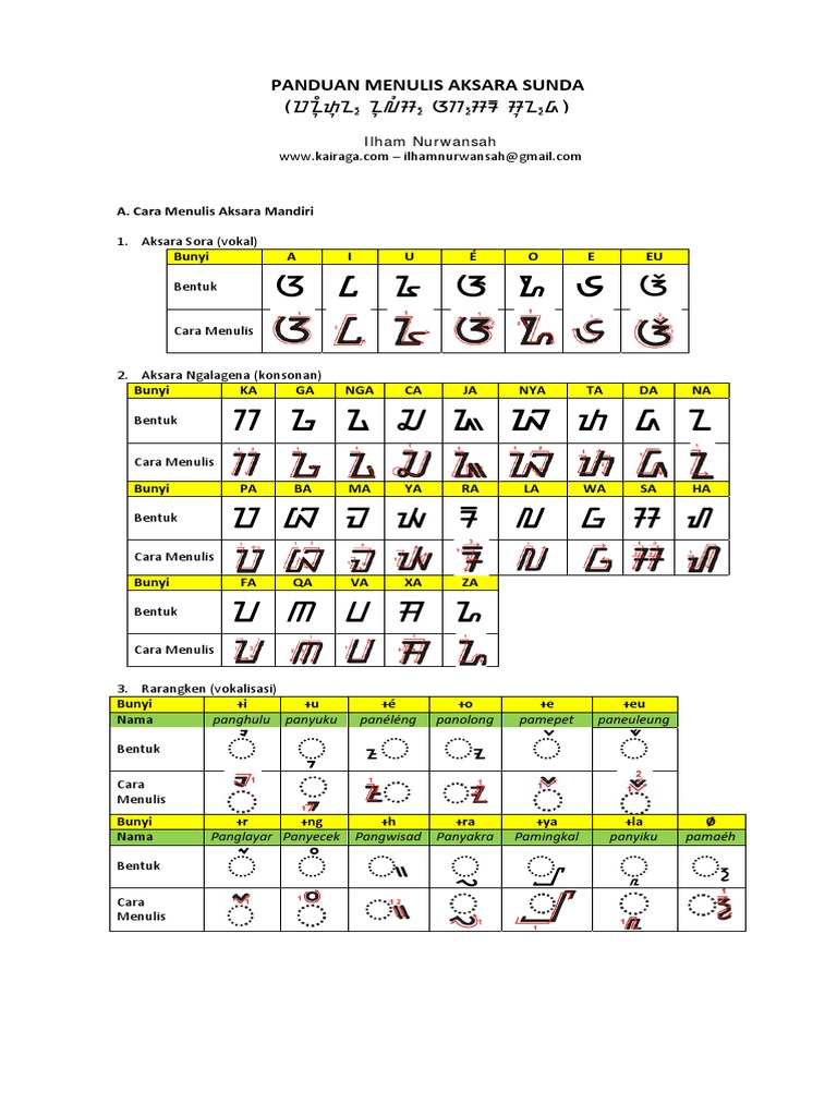 Aksara Sunda Angka 1 100 Siswapelajar Com