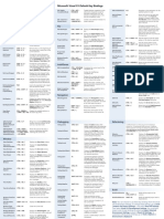 Microsoft Visual C# Default Key Bindings: Editing