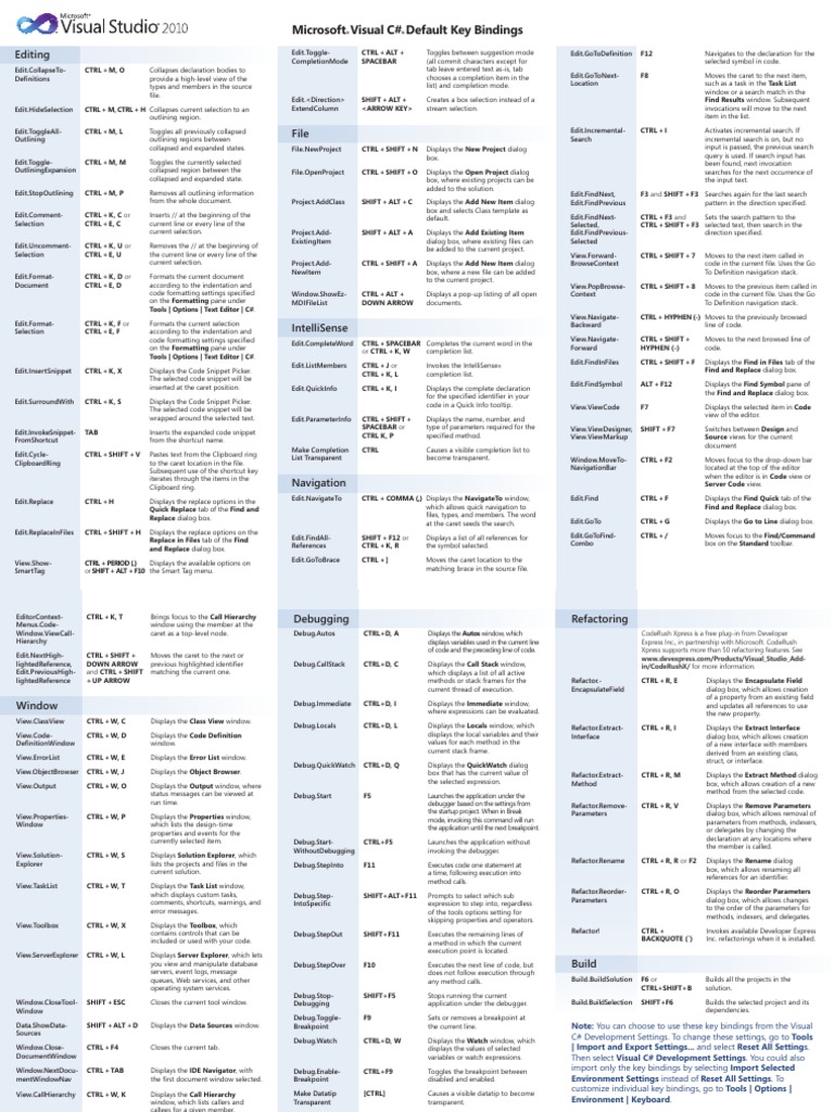 Microsoft Visual C# Default Key Bindings: Editing | PDF | Keyboard